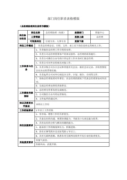 部门岗位职责表格模板