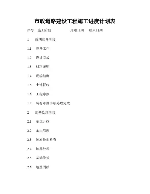 市政道路建设工程施工进度计划表