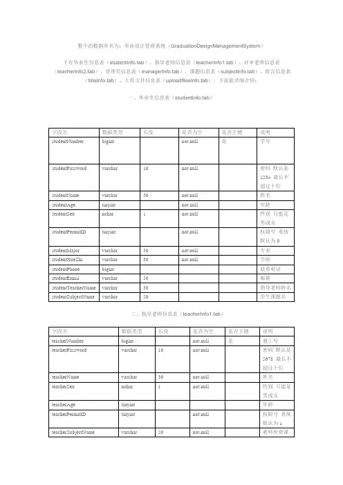 毕业设计管理系统数据库设计表格