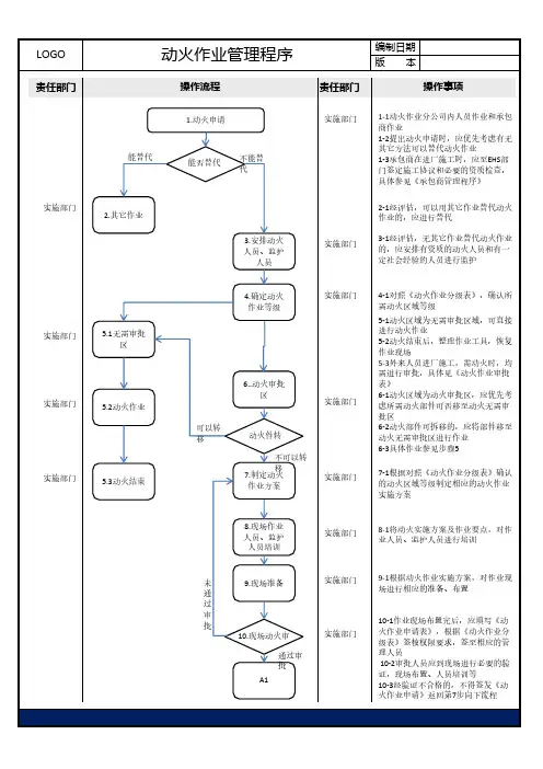 02 教材一：动火作业流程图