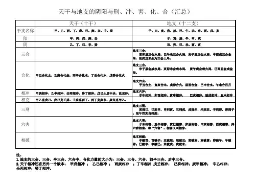 3.天干地支的合会以及刑冲破害(未精排汇总)