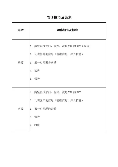 房地产中的电话技巧及话术