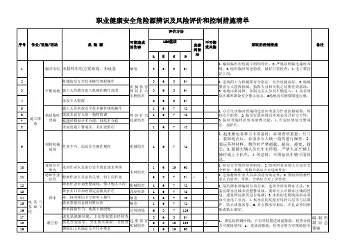 2022年危险源辨识及评价1
