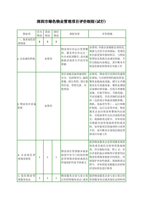 深圳市绿色物业管理项目评价细则