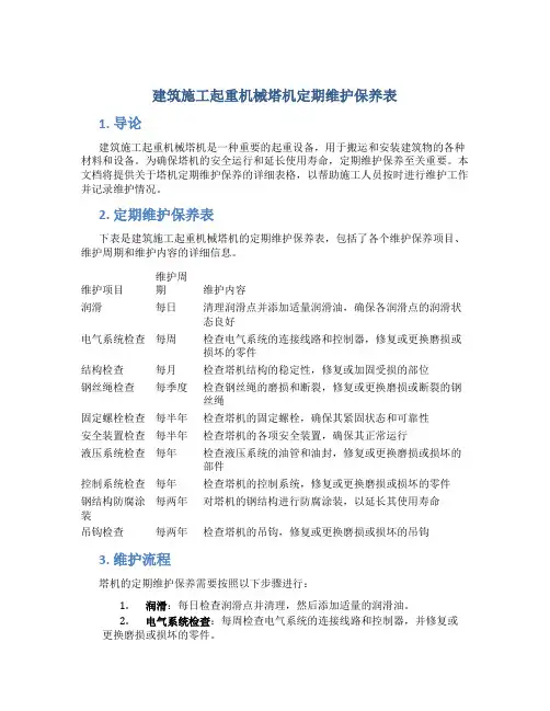 建筑施工起重机械塔机定期维护保养表