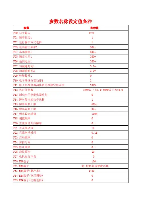 富士变频器参数表