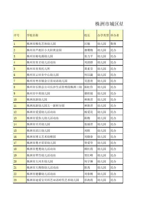 株洲市城区幼儿园一览表