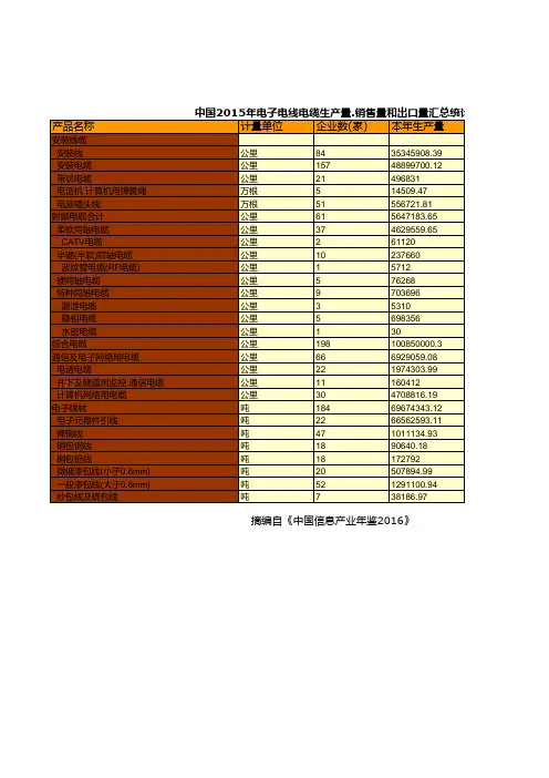 中国信息产业年鉴2016：中国2015年电子电线电缆生产量.销售量和出口量汇总统计