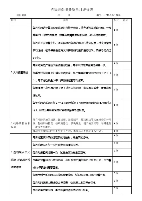 152消防维保月评价表(共一页)