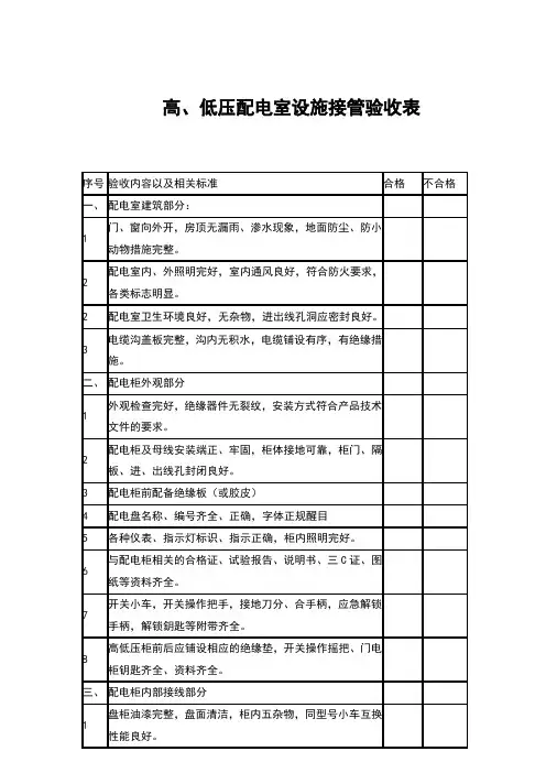 最新高低压配电室设施接管验收标准