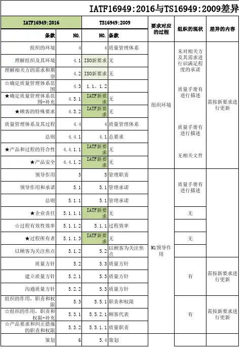 IATF16949与TS16949差异分析表案例