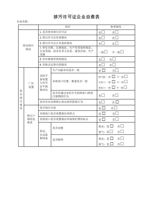 排污许可证企业自查表(1)