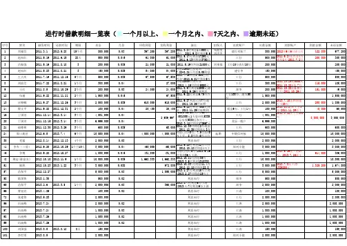 借款明细表