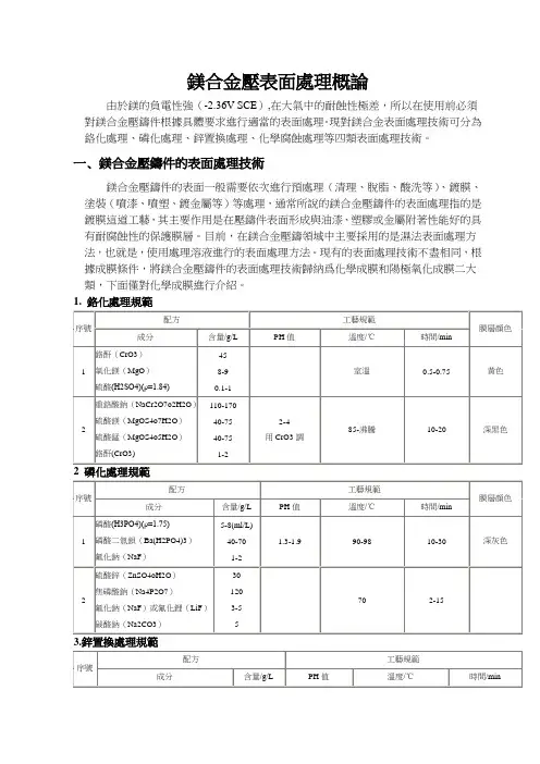 镁合金表面处理概况