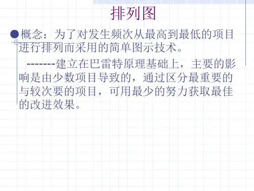 排列图介绍