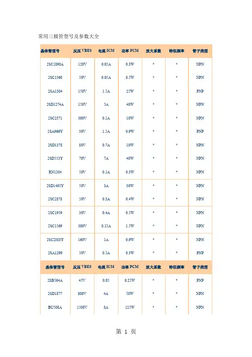 常用三极管型号及参数大全共8页word资料