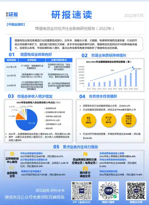 【洞见研报】研报速读：中国信通院——增值电信业对经济社会影响研究报告（2022年）【洞见研报DJya