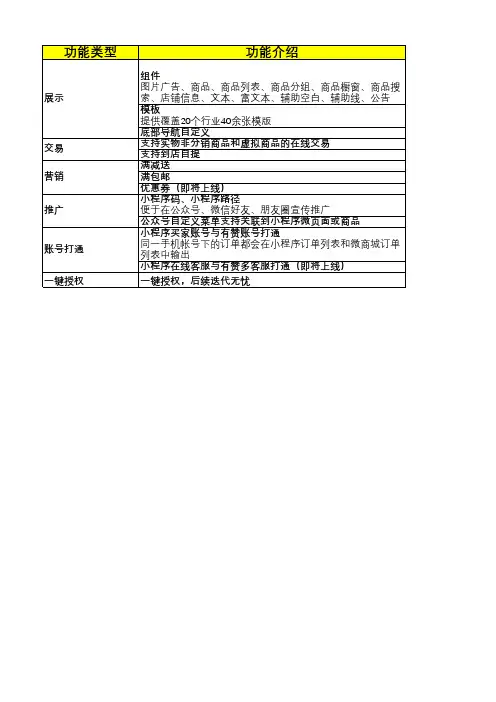有赞微商城小程序功能列表
