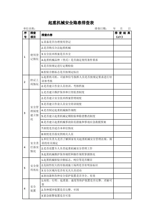 起重机械安全隐患排查表