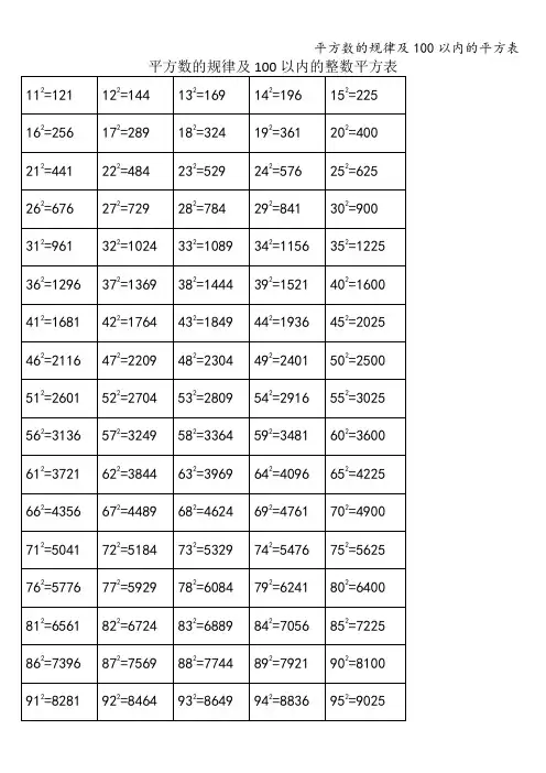 平方数的规律及100以内的平方表