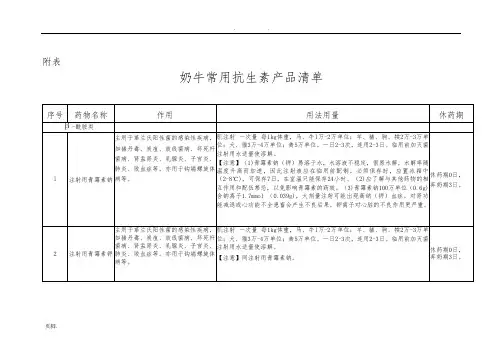奶牛常用抗生素产品清单