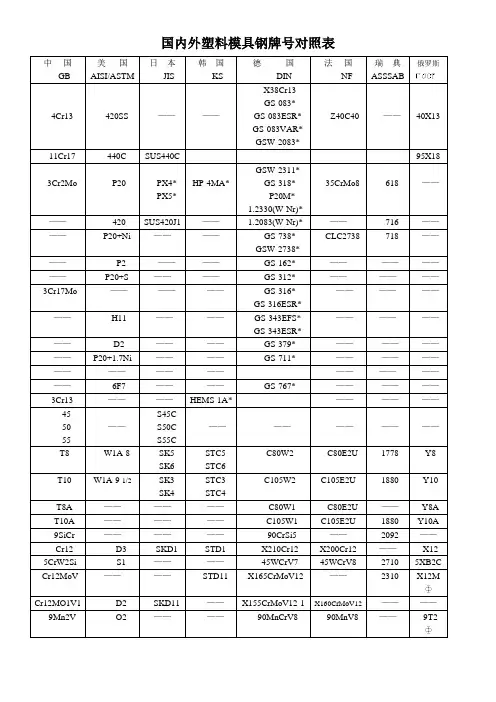 国内外塑料模具钢牌号对照表