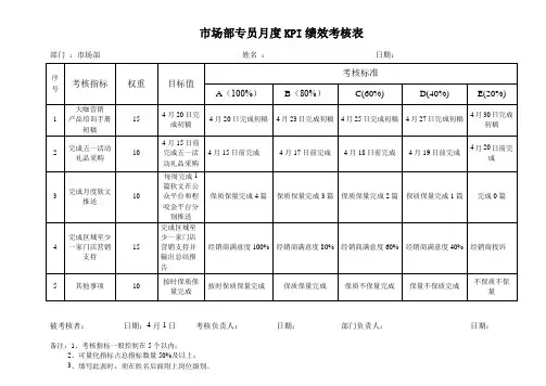 市场部专员月度KPI绩效考核表 (模版三)