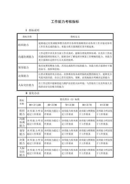 工作能力考核指标