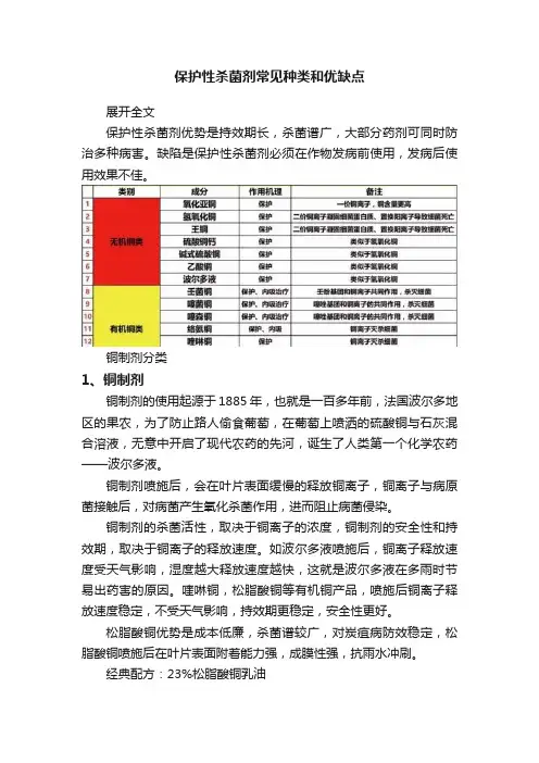 保护性杀菌剂常见种类和优缺点