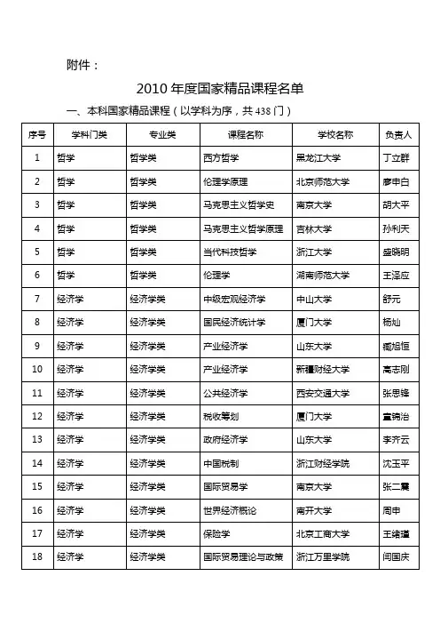 2010年度国家精品课程名单