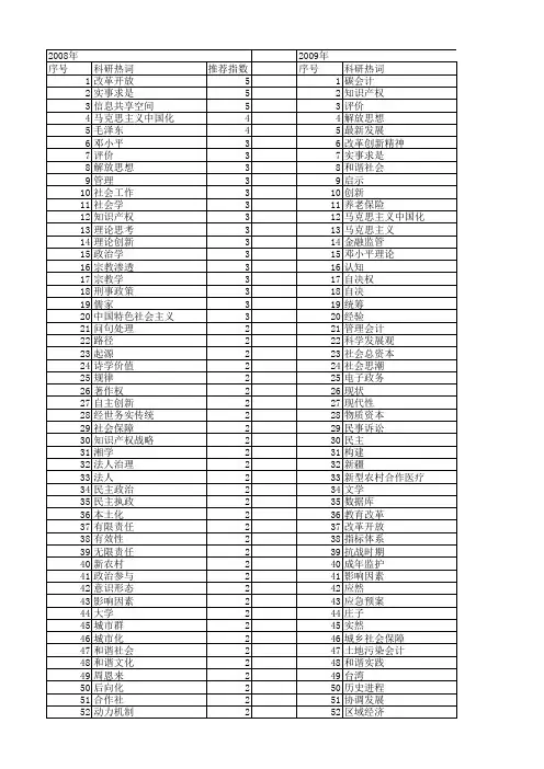 【国家社会科学基金】_实_基金支持热词逐年推荐_【万方软件创新助手】_20140804