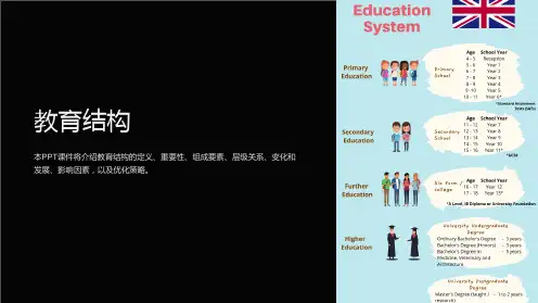 《教育结构》课件