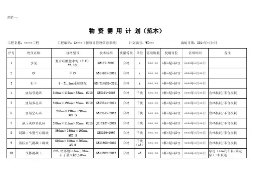 物资需用计划表(范本)