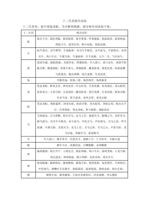 十二生肖相关词语