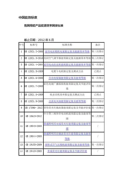 中国能效标准