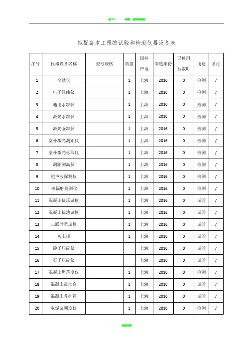 市政道路检测仪器表