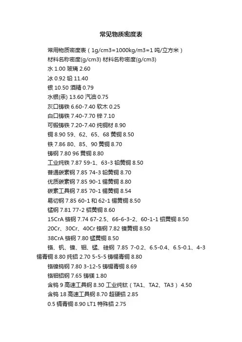 常见物质密度表
