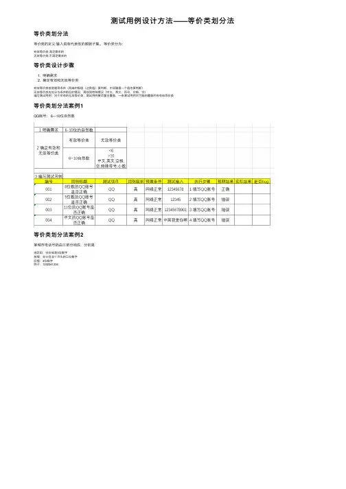 测试用例设计方法——等价类划分法