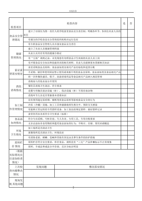 幼儿园食堂食品安全月度自查表