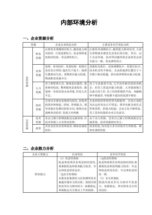 超市环境分析【精选文档】