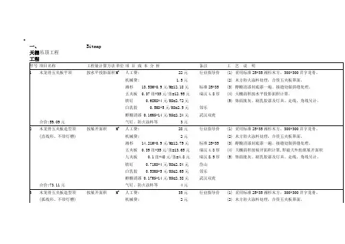 各类吊顶工费计费标准