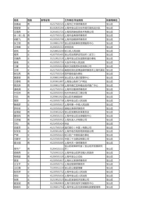 务员招录第三批拟录用人员名单
