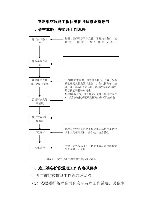 铁路架空线路工程标准化监理作业指导书