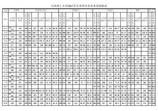 天津理工大学2017艺术类专业各录取情况
