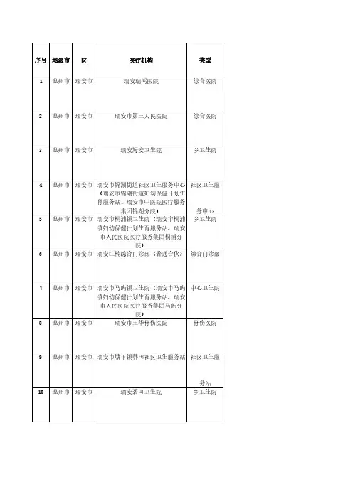 销售人员必备2021年温州市瑞安医疗机构名单