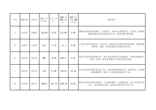 苏北五市各县区面积人口GDP及县区简介