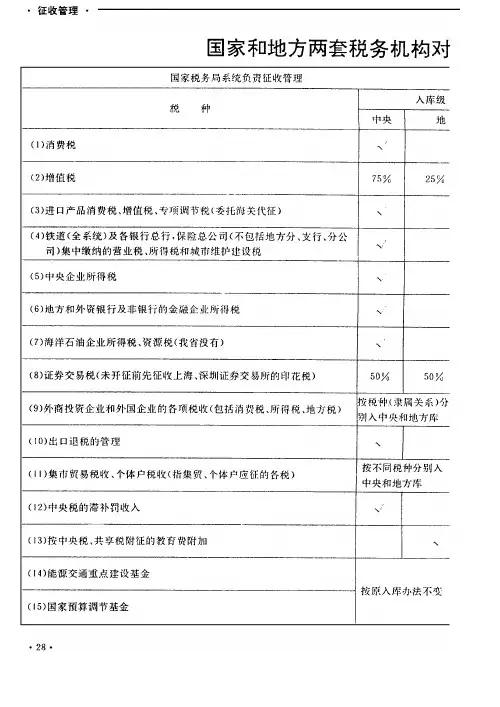 国家和地方两套税务机构对各税分别征收、分别入库一览表