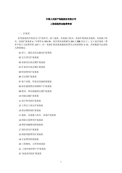 人保(备案)[2009]N254号-工程险附加险条款的费率