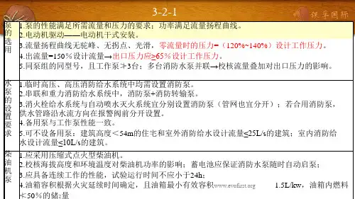 实务串讲第三篇