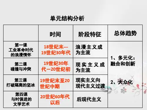 人民版必修三 8.2碰撞与冲突 (优质课件)(共33张PPT)